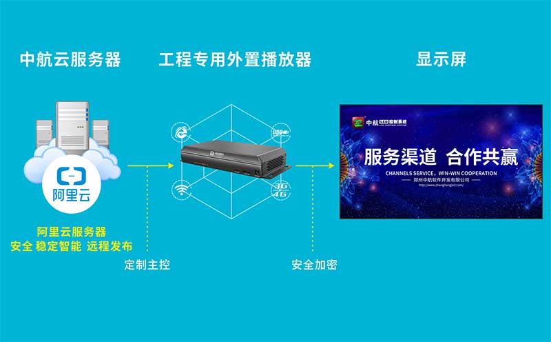 媒體廣告運(yùn)營解決方案